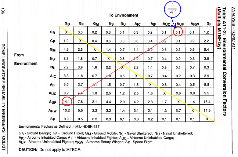 Adjustment Adjustment Factor Calculation
