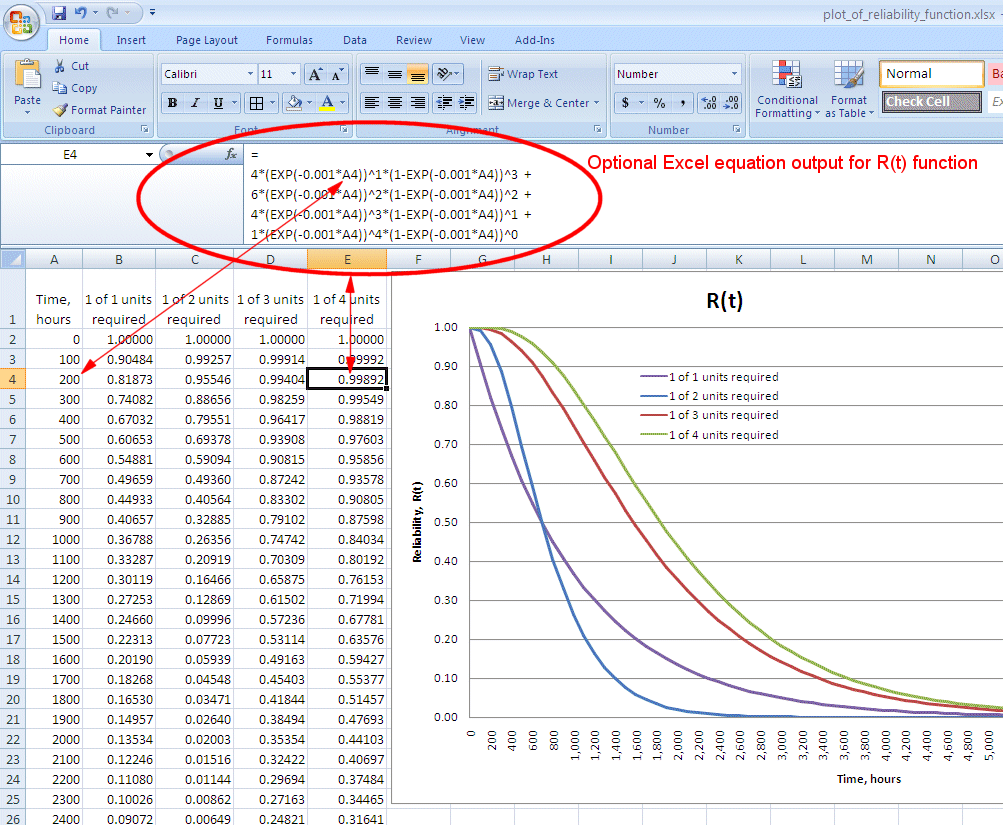 Reliability and Effective Failure Rate of "n" Active Redundant Units