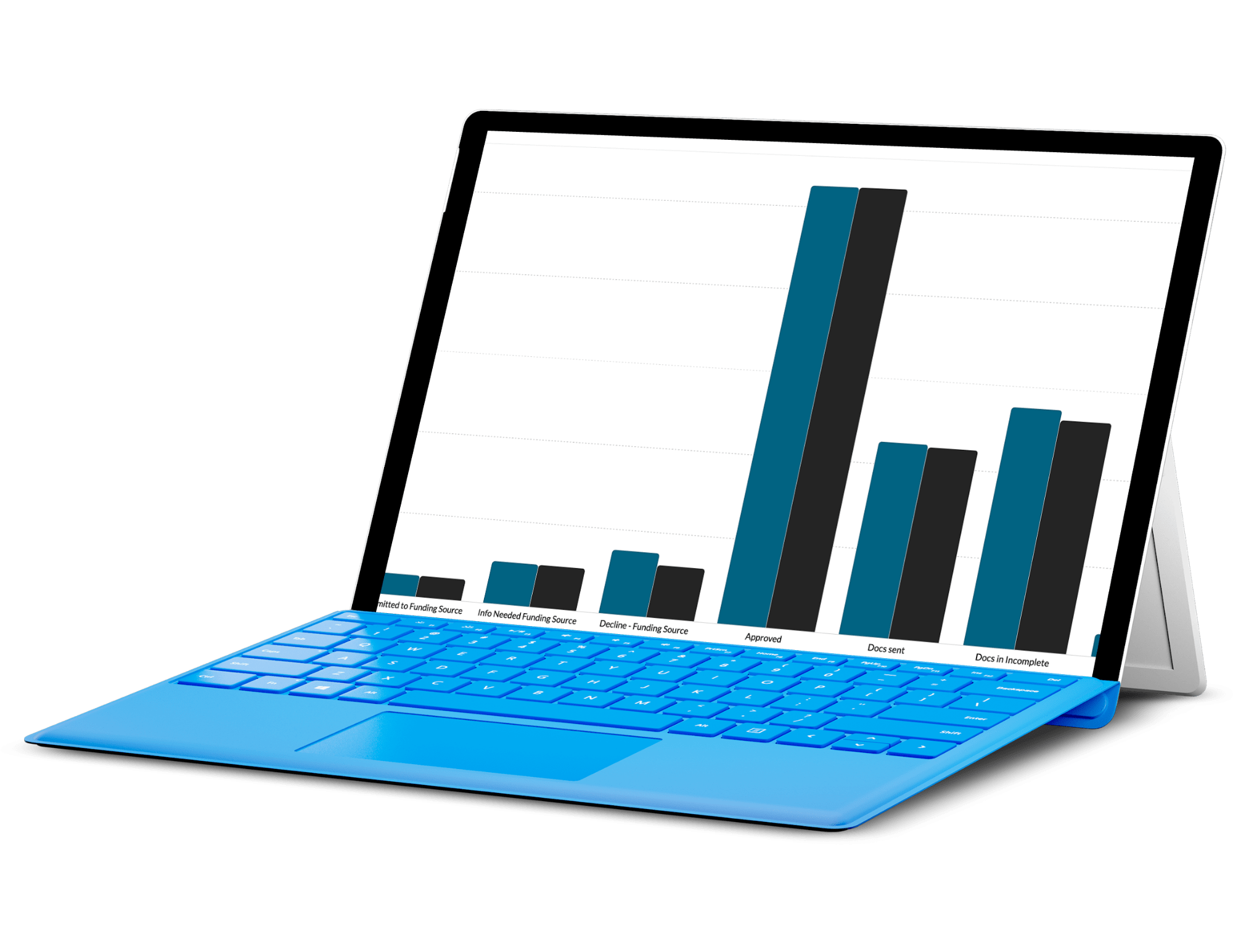 Vendor Program Reliant Capital