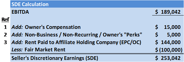 Calculating Cash Flow (appraiser vs. lender) Reliant Business Valuation