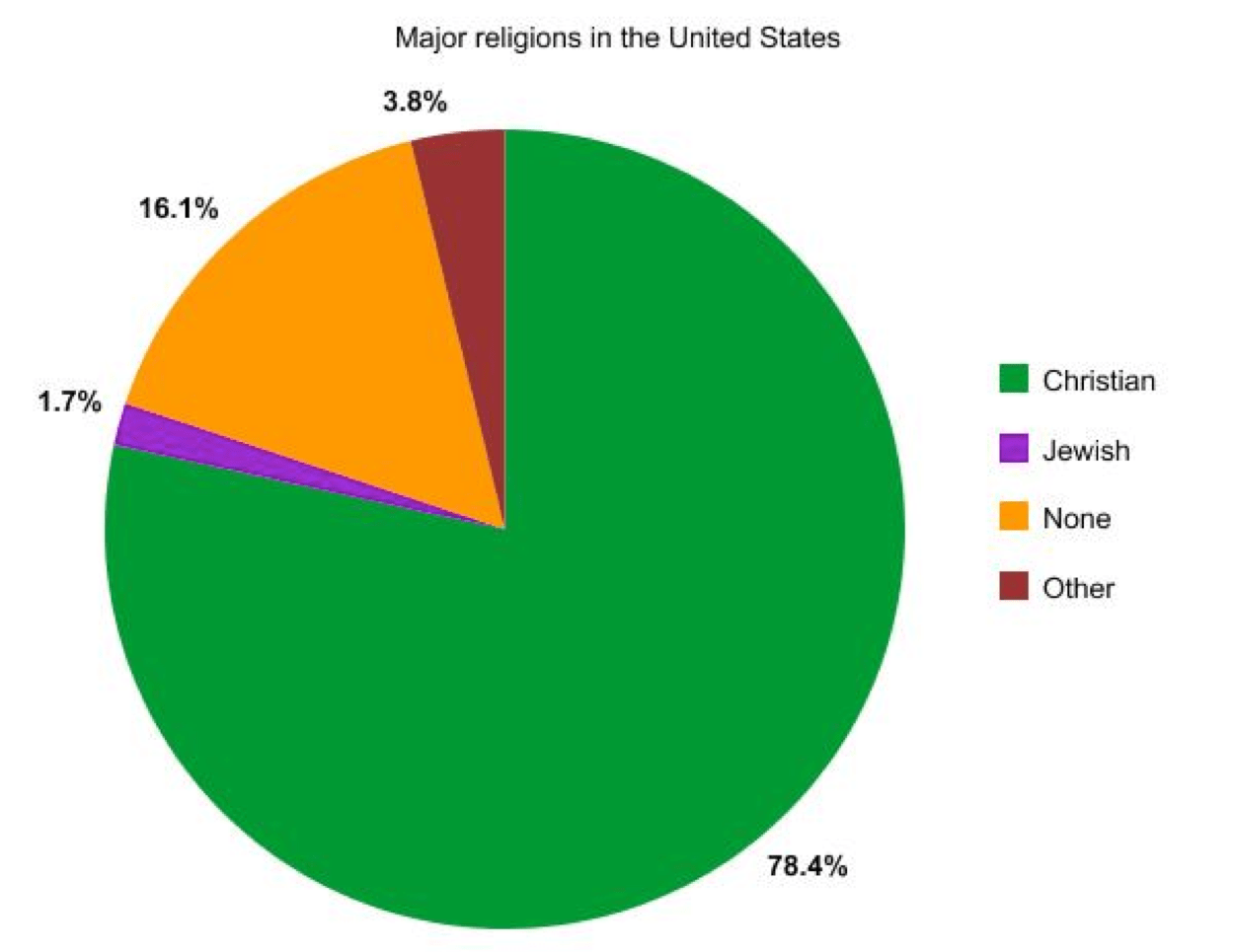Religion In Amerika Und Deutschland Religion In Amerika Und Deutschland