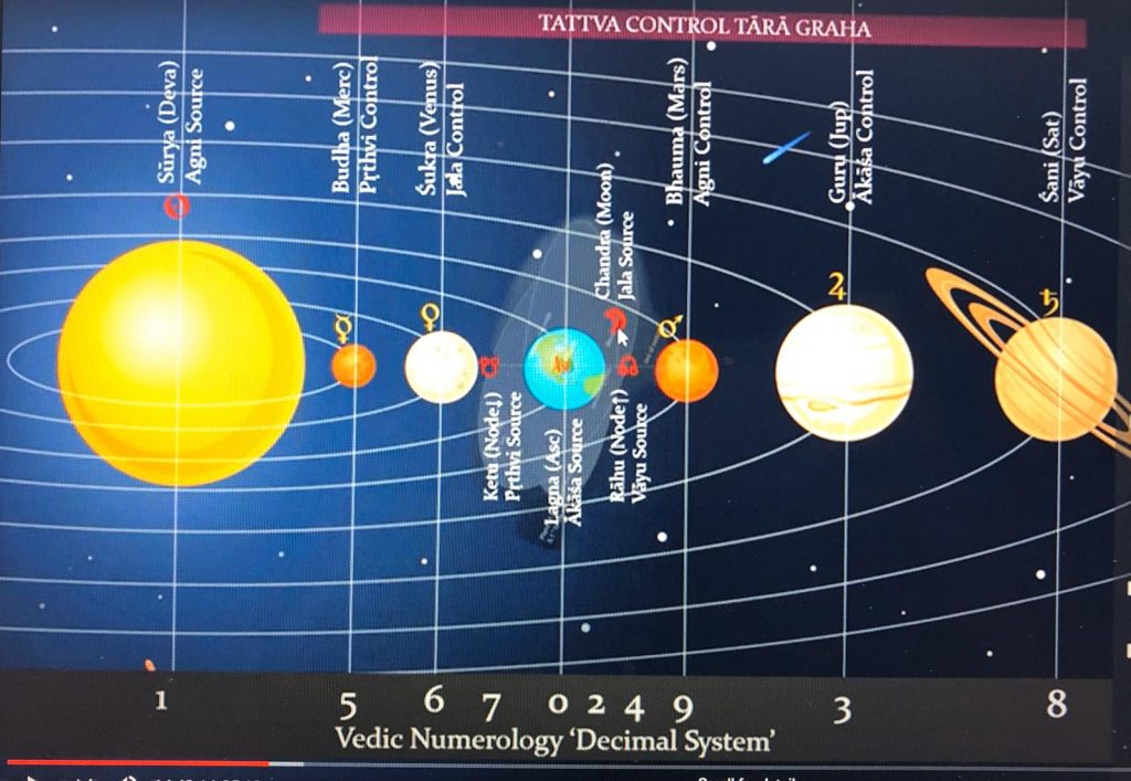 Secrets Of Shukra Venus And The Mahamrityunjay Mantra Religion World