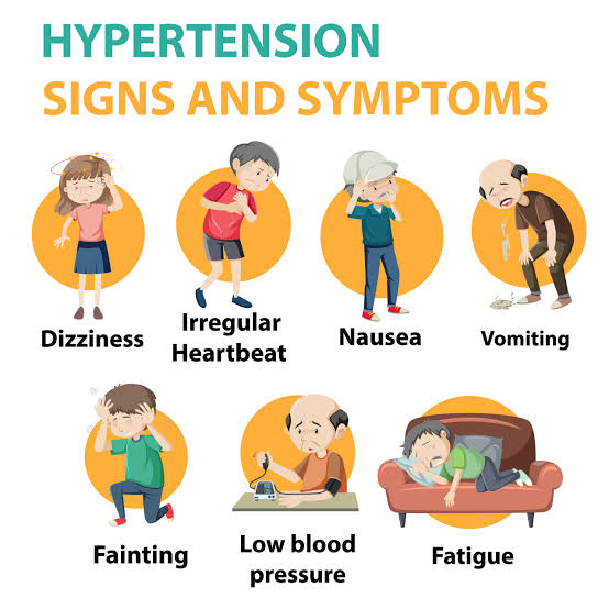 Hypertension Its Causes, Symptoms and Treatment. Saba scribbles