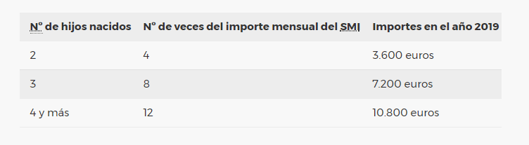 Ayudas para Madres divorciadas solteras separadas】en 2020