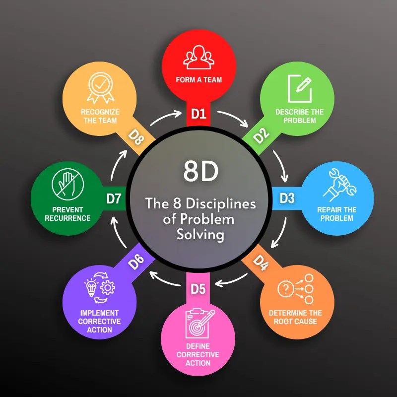 An Overview of FRACAS Methodologies – Relyence