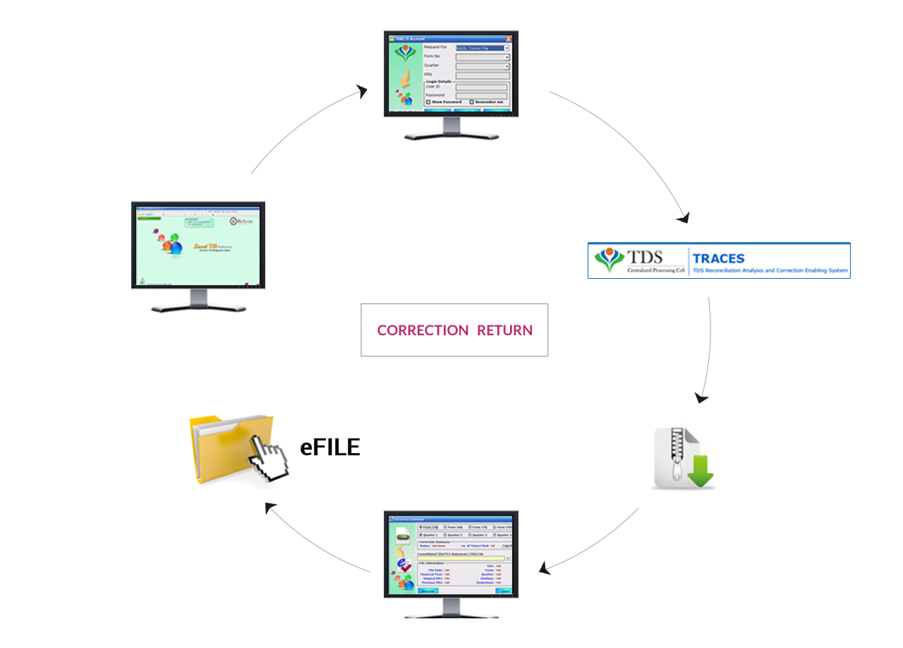 Relyonsoft Saral TDS