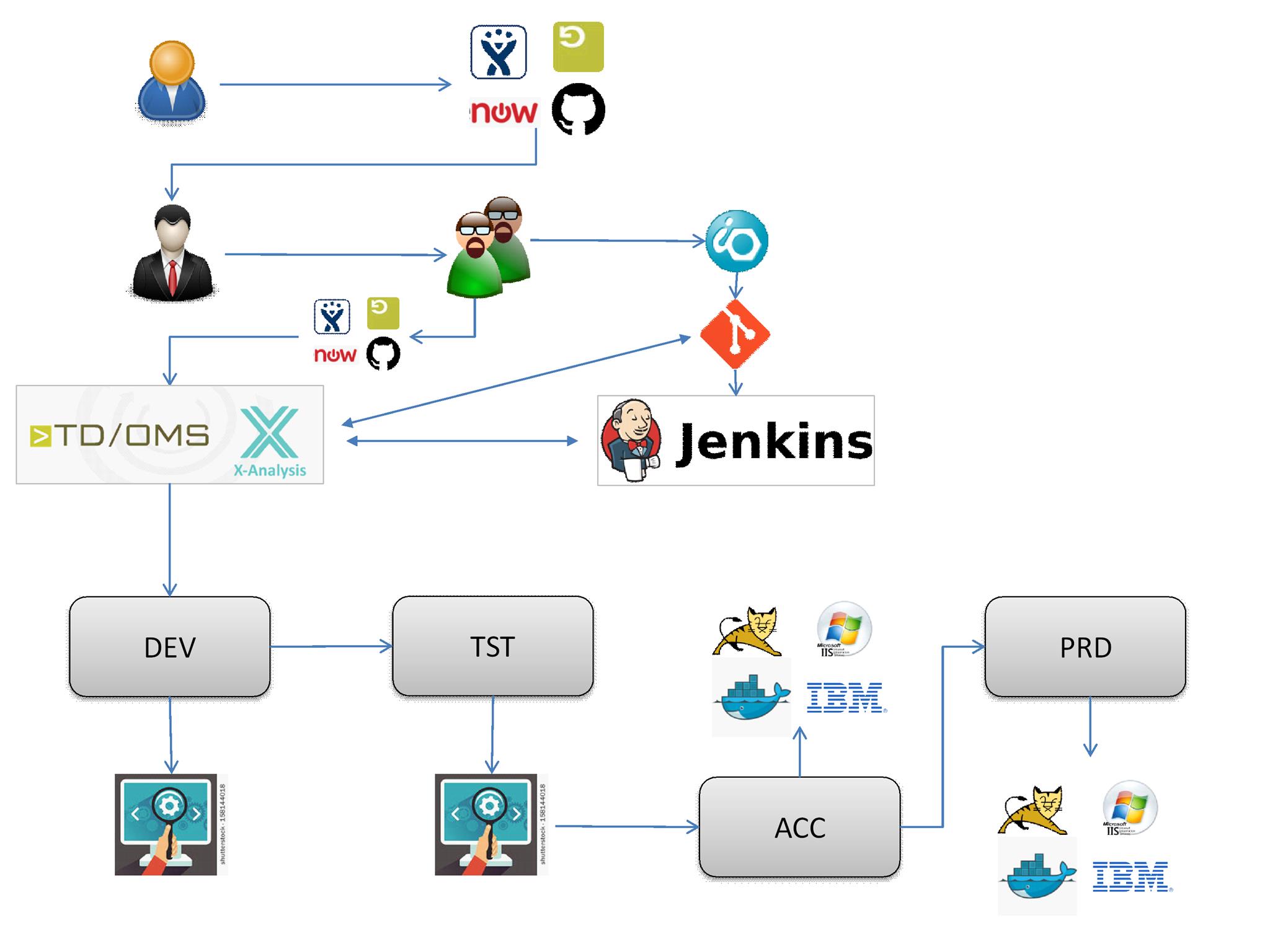 Jenkins Remain Software