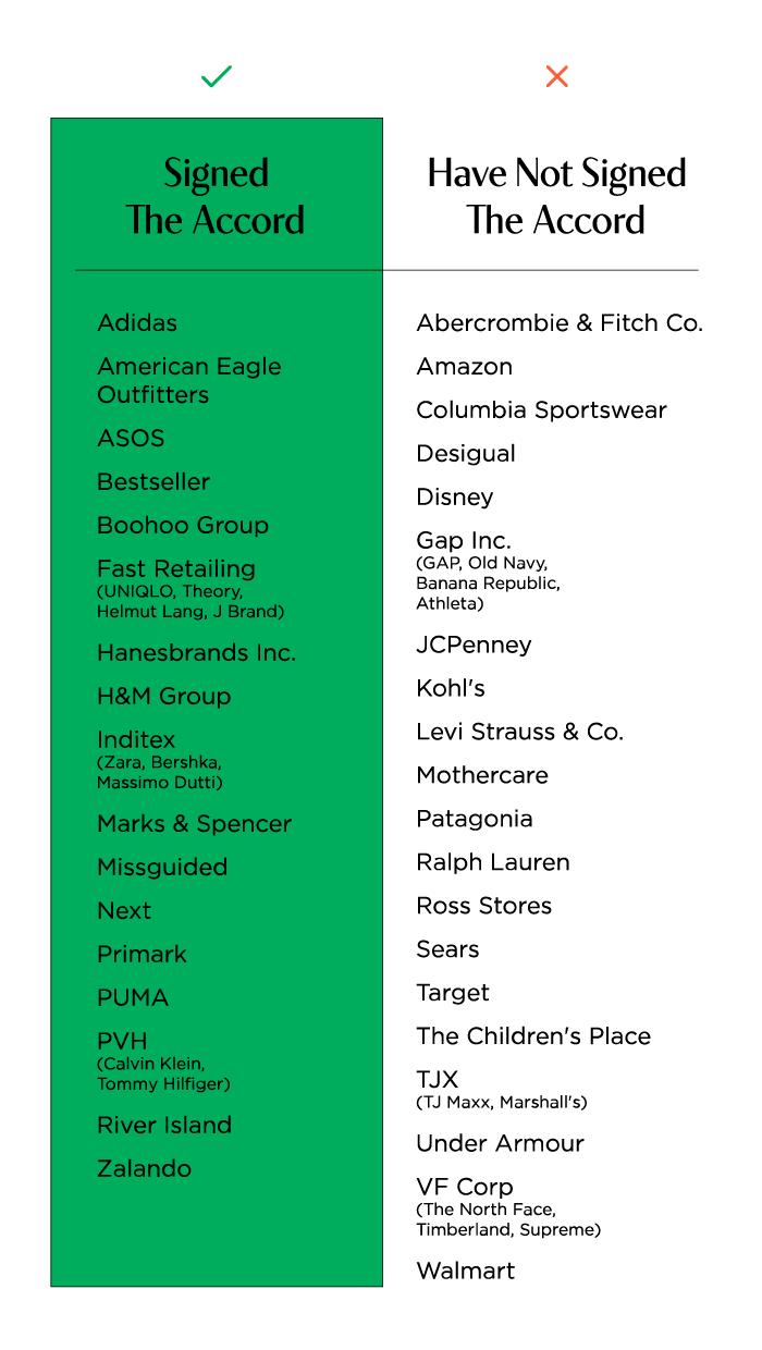 Limited Time Bargain Nike, Zara, TJ Maxx Top List of Dominant Global