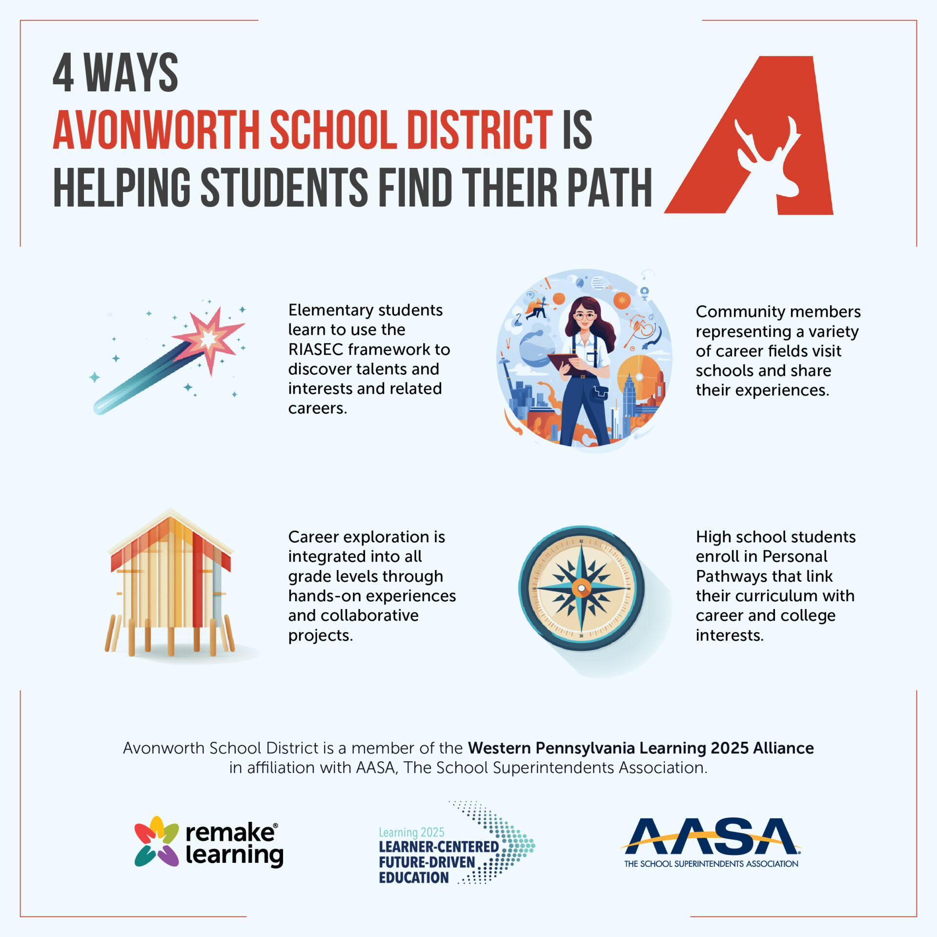 How Avonworth School District is Remaking Learning Remake Learning