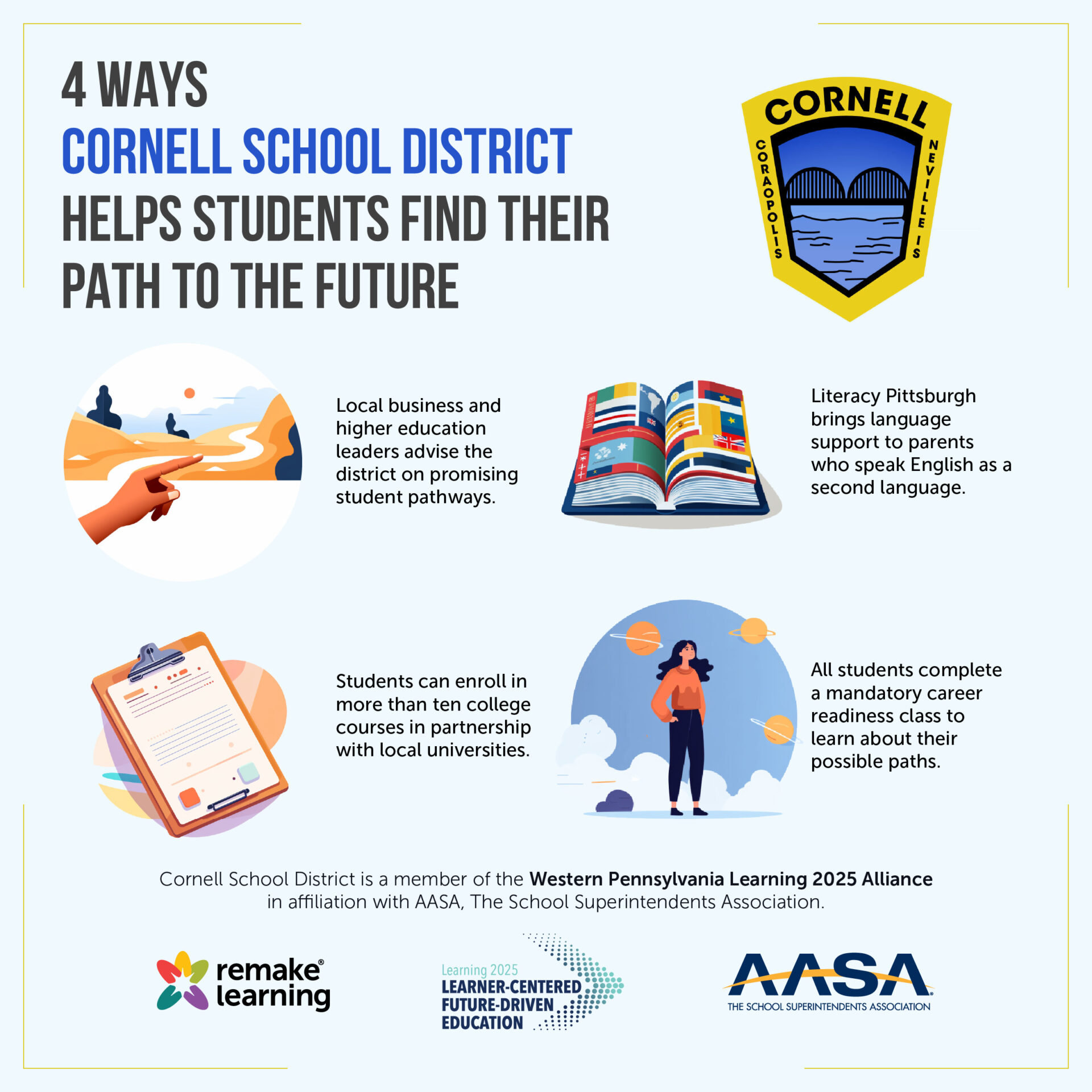 How Cornell School District is Remaking Learning Remake Learning