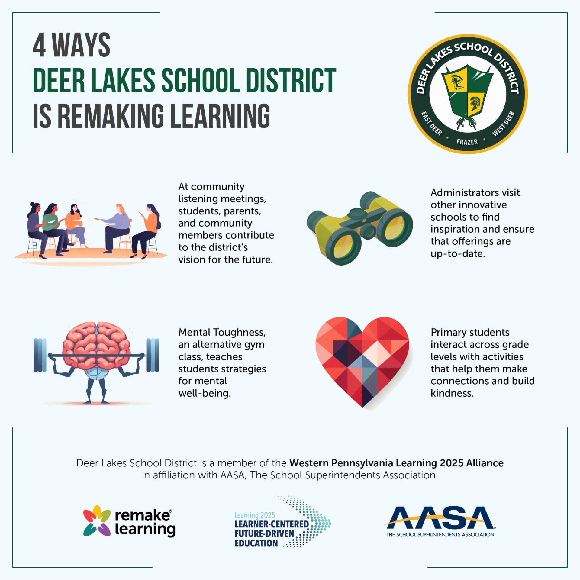 How Deer Lakes School District is Remaking Learning Remake Learning