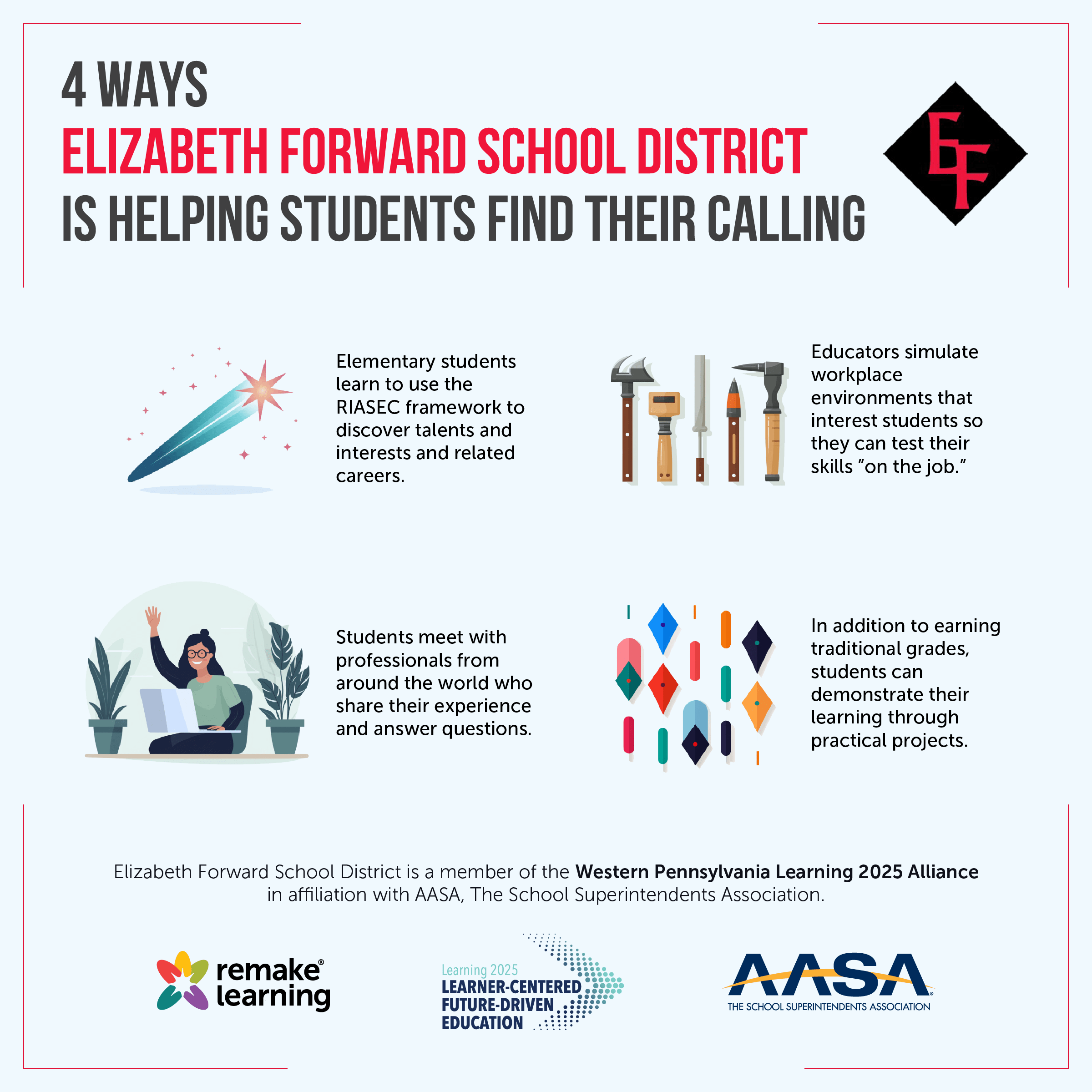 How Elizabeth Forward School District is Remaking Learning Remake