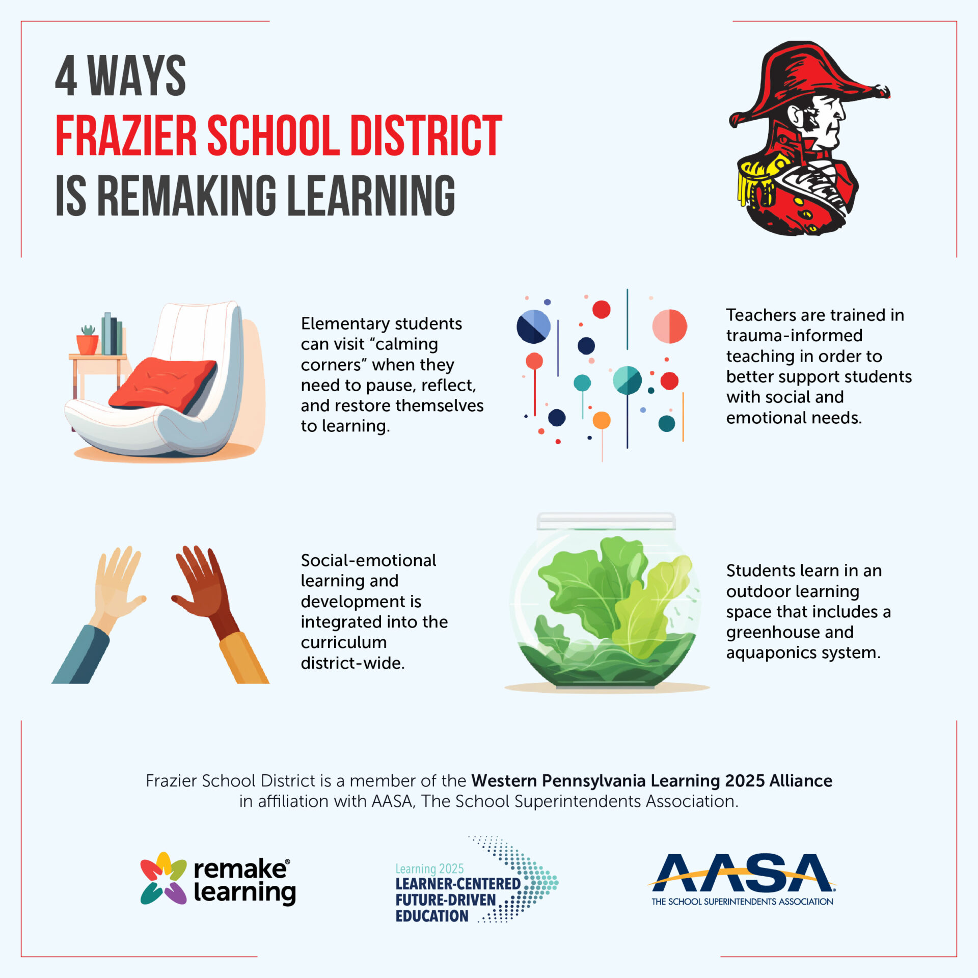 How Frazier School District is Remaking Learning Remake Learning