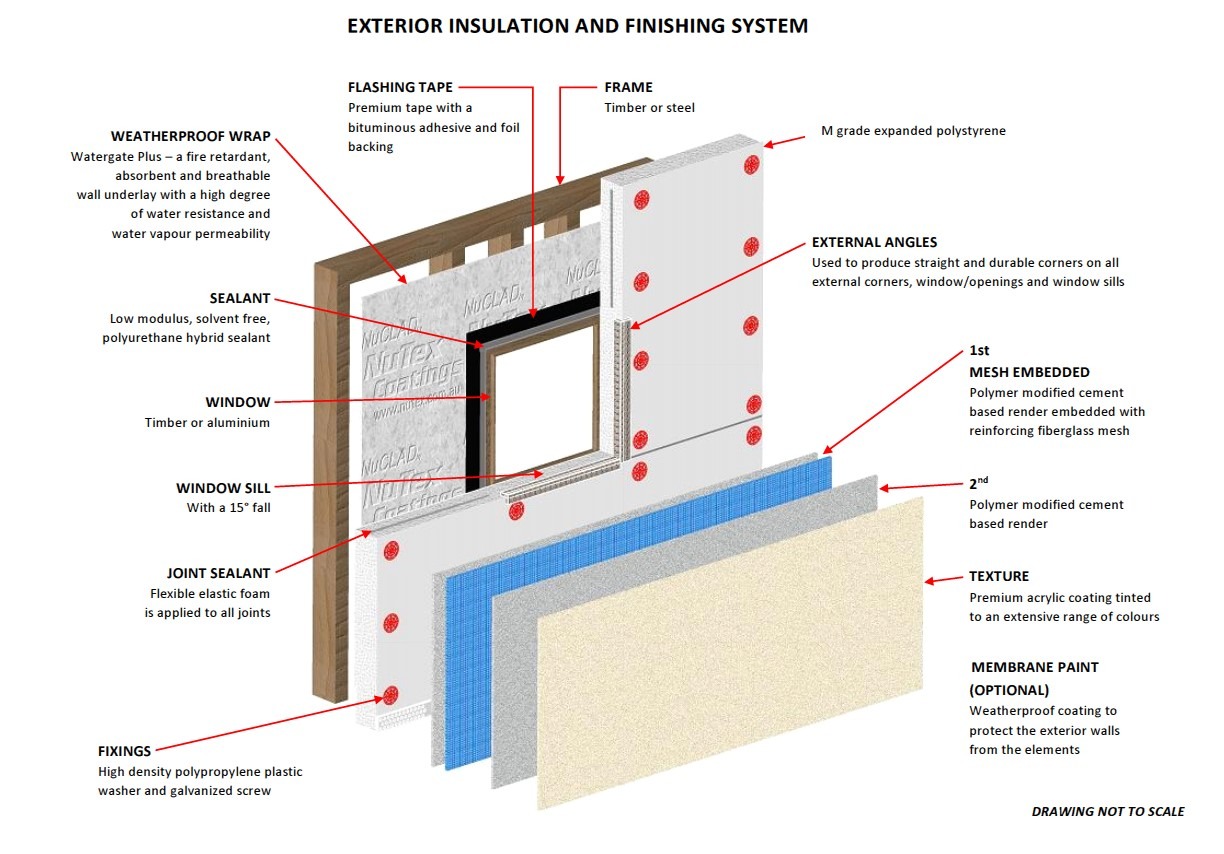 Foam Cladding Remarkable Constructions