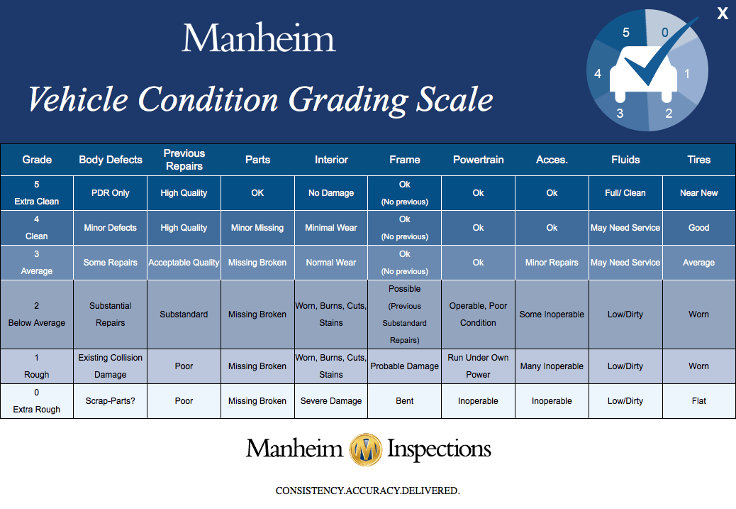 Nissan Motor Acceptance Corp