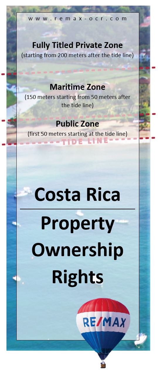 Costa Rica Property Ownership RE/MAX Jaco beach Real Estate Advise