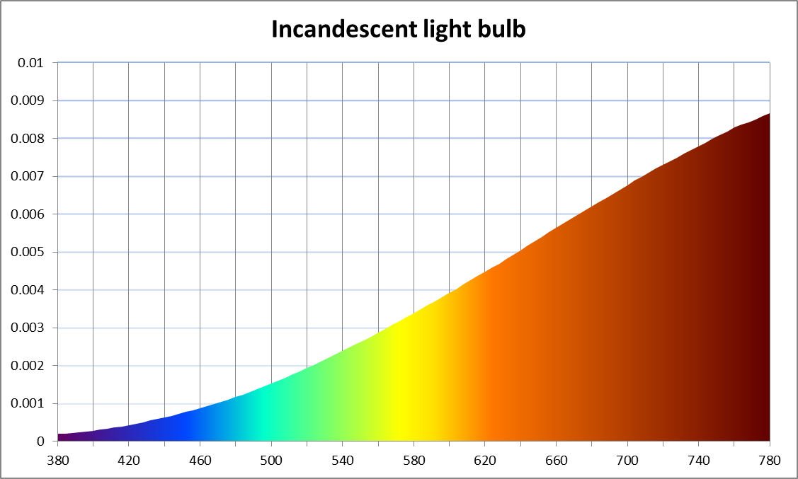 How to Block Blue Light for Better Sleep and Why It Works