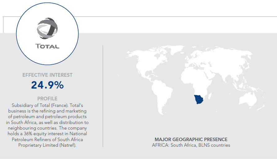 Industrial Remgro Limited