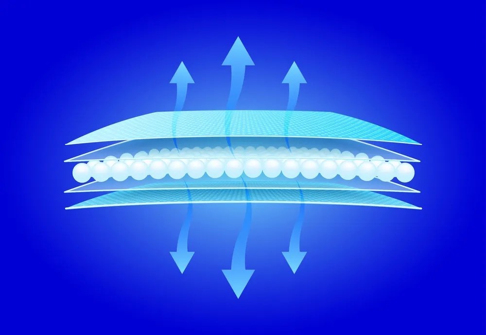 Stay Cool And Comfortable The Benefits Of Cooling Fabric