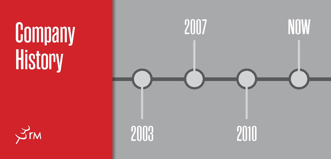 ReminderMedia A History of Excellence in Marketing and Customer