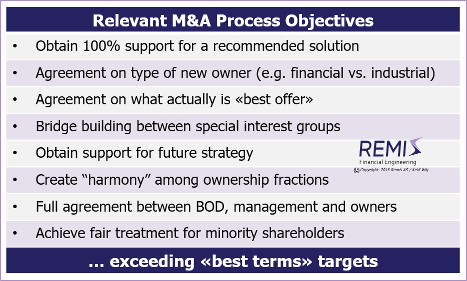 M&amp,A Process Management in Norway Remis AS / Ketil Wig