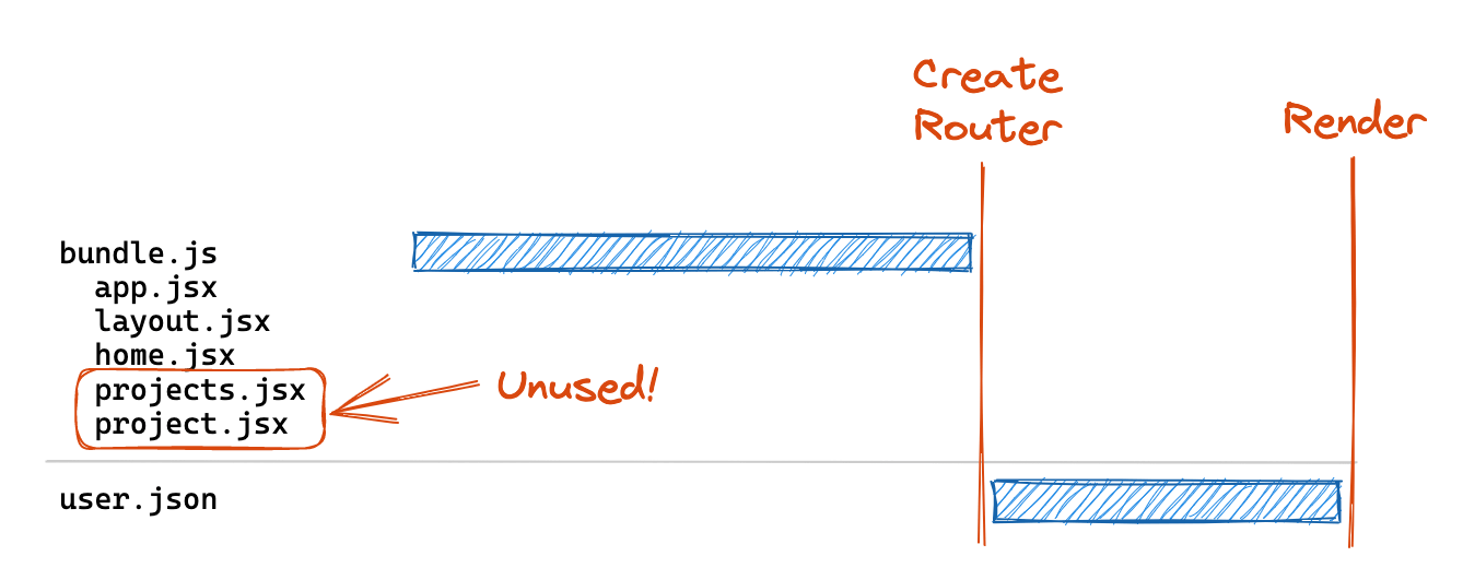 Troubleshooting Unable To Find Module 'ReactRouter'