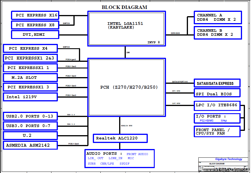 GIGABYTE GAZ270XUltra Gaming REV 1.01 Схемы и Service Manual