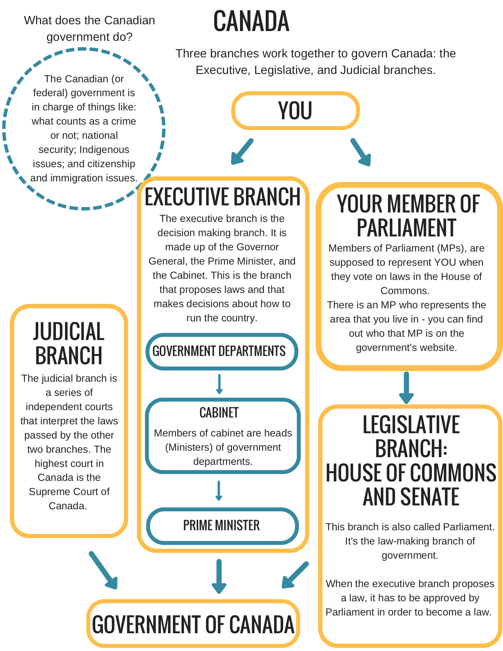 The Advocacy Toolkit
