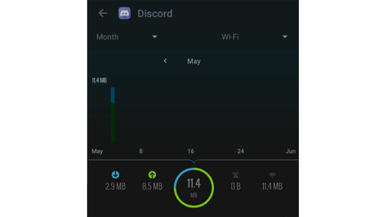 How much data does Discord use? Data usage and minimization