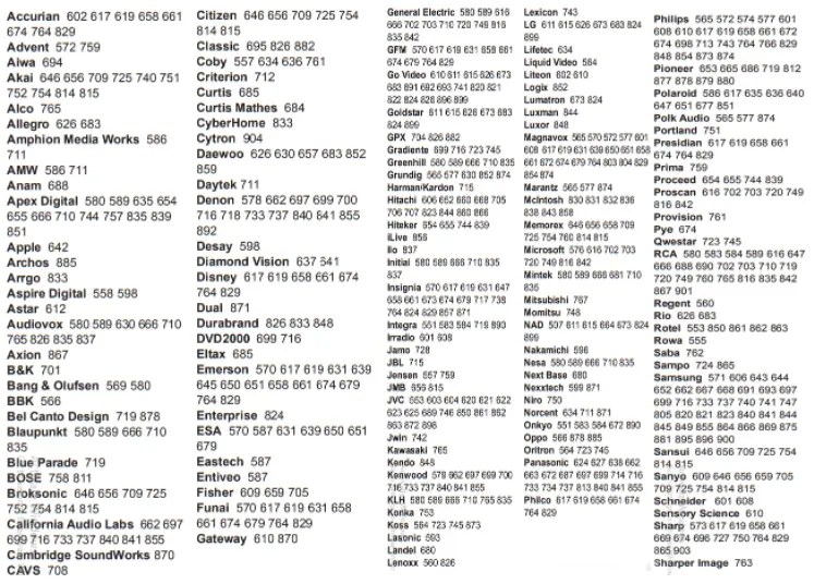 Dish Network Remote Codes & Programming Guide [2024]