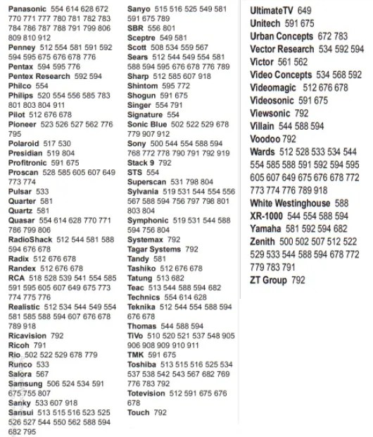 Dish Network Remote Codes & Programming Guide [2024]