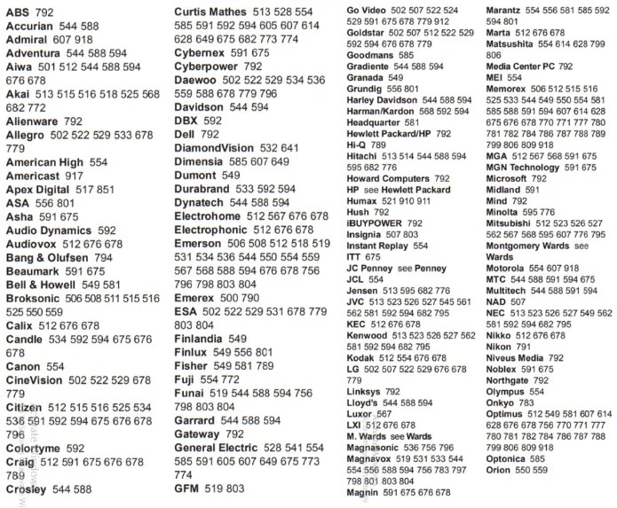 Dish Network Remote Codes & Programming Guide [2024]