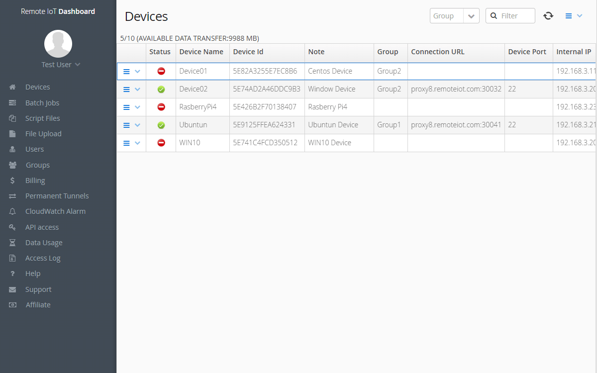 Remote IoT Access IoT Device Management & Raspberry Pi Remote Access