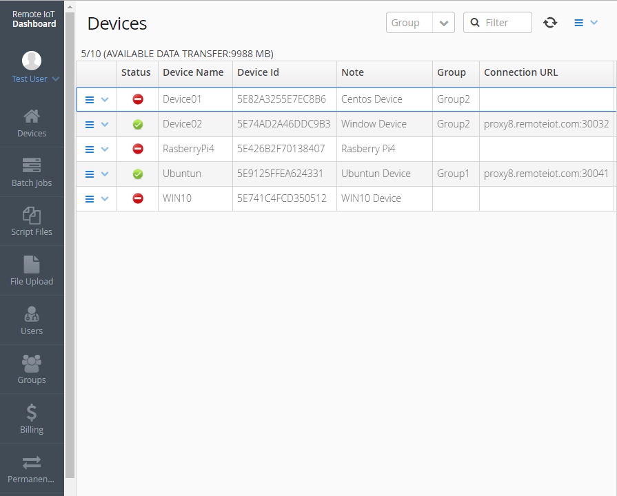 Remote Iot Access Iot Device Management Raspberry Pi Remote Access