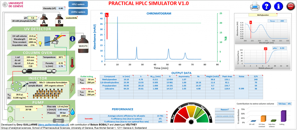 Excel Based HPLC Simulator Labs and Simulations