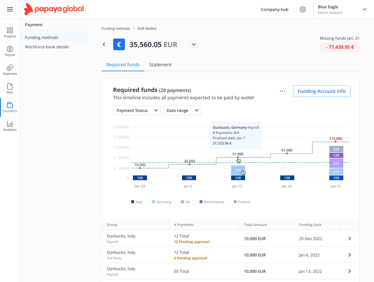 Papaya Global Review (Uncovered) → 7 Must Knows [2023]