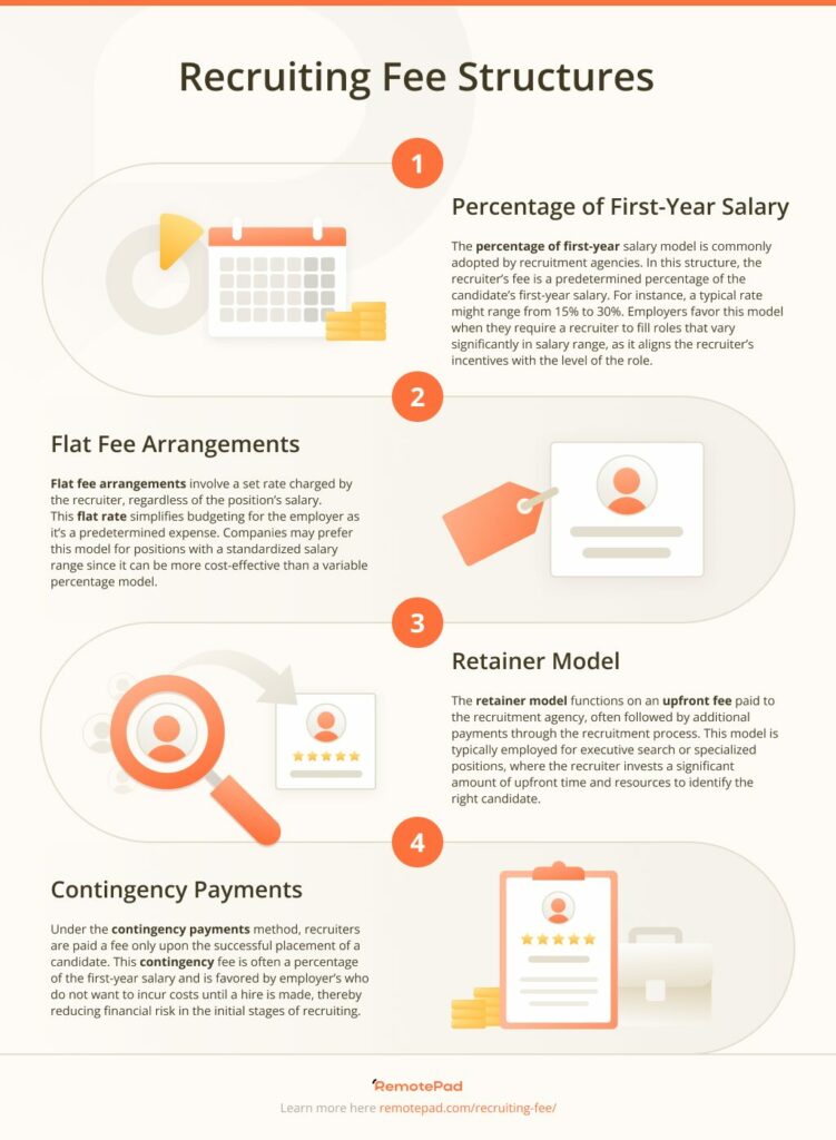 Recruiting Fees in 2024 [+ Recruitment Agency Cost Charts!]