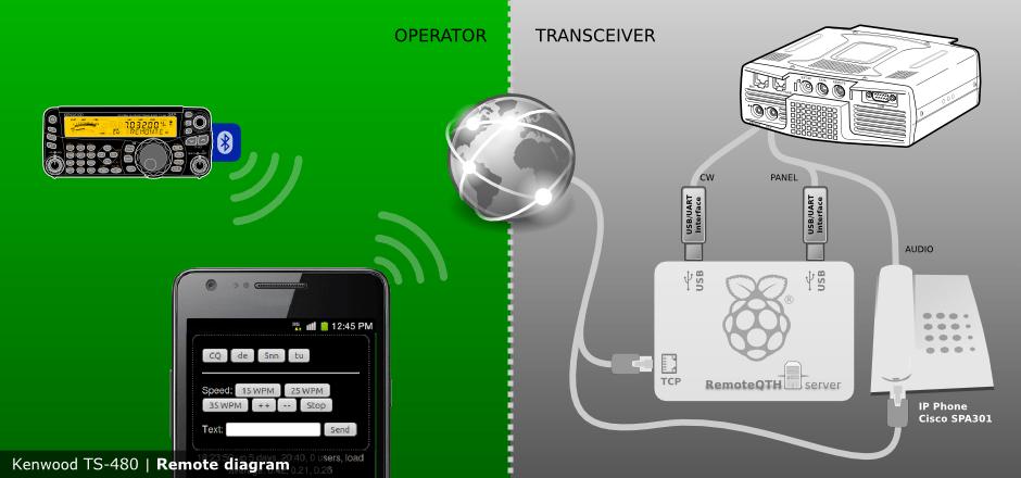 Kenwood Ts-480sat Owners Manual - energysky