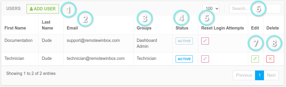 Users Manager Overview - Admiral Platform
