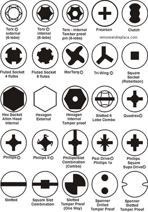 10 Easy Ways To Remove A Stripped Screw | RemoveandReplace.com