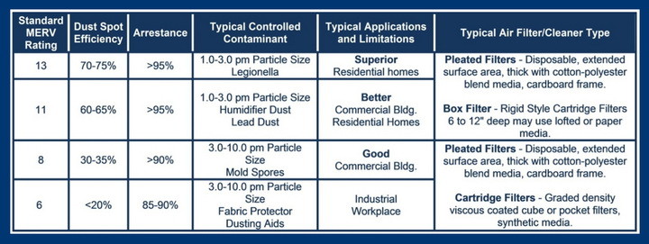 Air Filters - Replacement Home AC Filter Sizes and Types