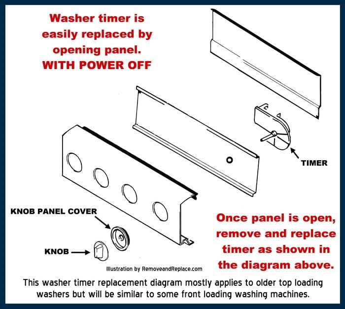 [DIAGRAM] Wiring Diagram Of Washing Machine Timer - MYDIAGRAM.ONLINE