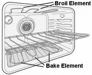 Electric Oven Will Not Heat