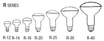 Light Bulb Shapes Types Sizes - Identification Guides and Charts