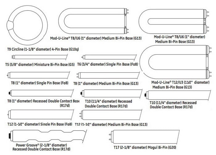 Light Bulb Shapes Types Sizes Identification Guides and Charts