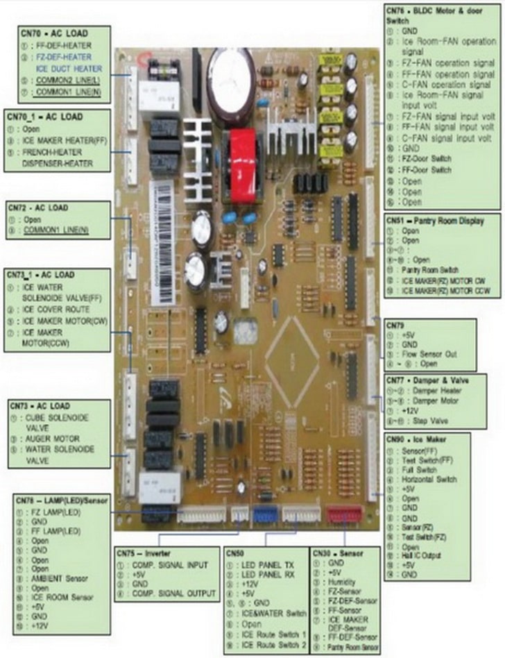 Samsung Refrigerator Troubleshooting Guide For Models Rfg29phdbp Rfg29phdpn Rfg29phdrs And Rfg29phdwp