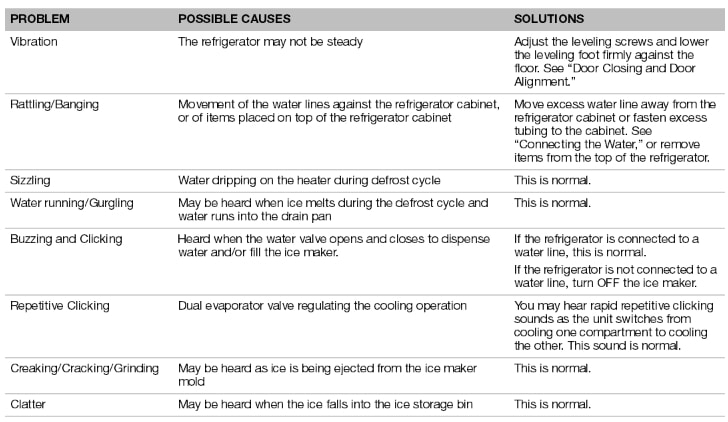 Whirlpool French Door Refrigerator Troubleshooting & User Guide