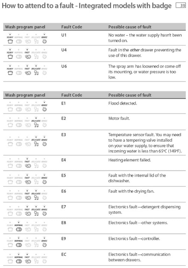 Fisher And Paykel Dishwasher Error Codes Fco at Mariah Barta blog