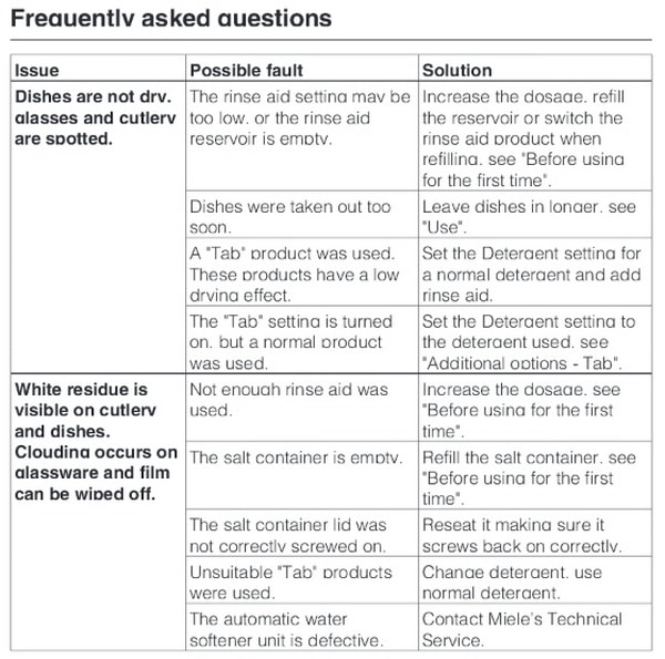 Miele Dishwasher Error Codes Display & Light Indicator Codes How To Reset