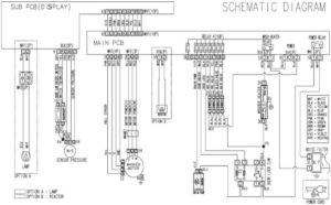 Samsung Front Loader Washing Machine Error Fault Codes
